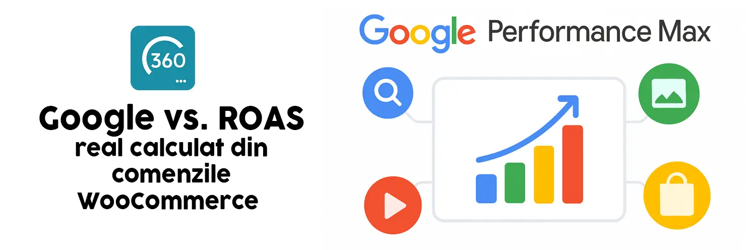 Comparație ROAS raportat de Google vs. ROAS real calculat din comenzile WooCommerce